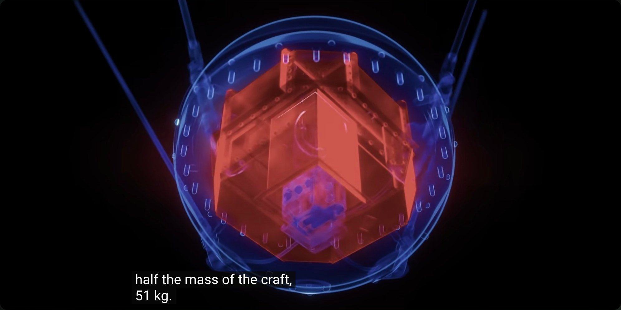 The internal layout was austere: batteries, transmitter, thermal control switch, and a cooling fan. More than half the spacecraft's mass was devoted to battery power to sustain the radio beacon.