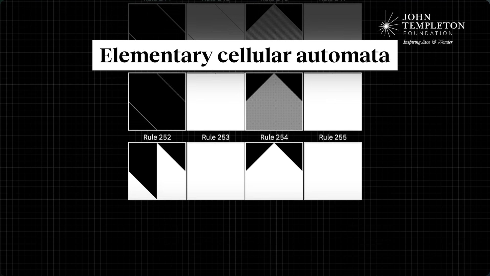 Elementary cellular automata demonstrate how simple update rules applied to rows of cells can generate patterns of stunning complexity. Each rule is defined by a tiny lookup table, yet the resulting behavior ranges from simple repetition to apparent randomness—all from deterministic, comprehensible starting points.