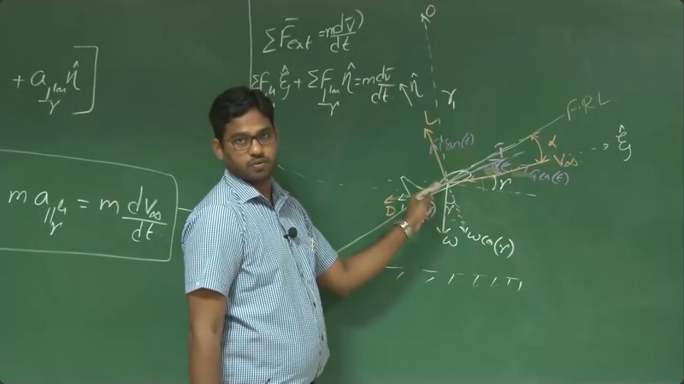 Derivation of the condition for minimum thrust requirement, showing the mathematical relationship between drag components at the optimum lift coefficient.