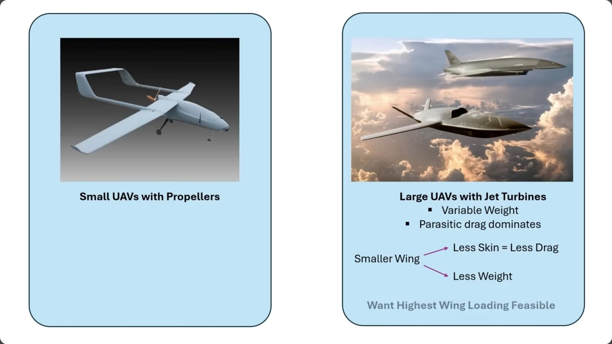 Comparison of small UAVs with propellers versus large UAVs with jet turbines. The propeller UAV panel is plain; the jet turbine panel notes variable weight, parasitic drag dominance, benefits of smaller wings (less skin, less drag, less weight), and the goal of achieving the highest feasible wing loading.